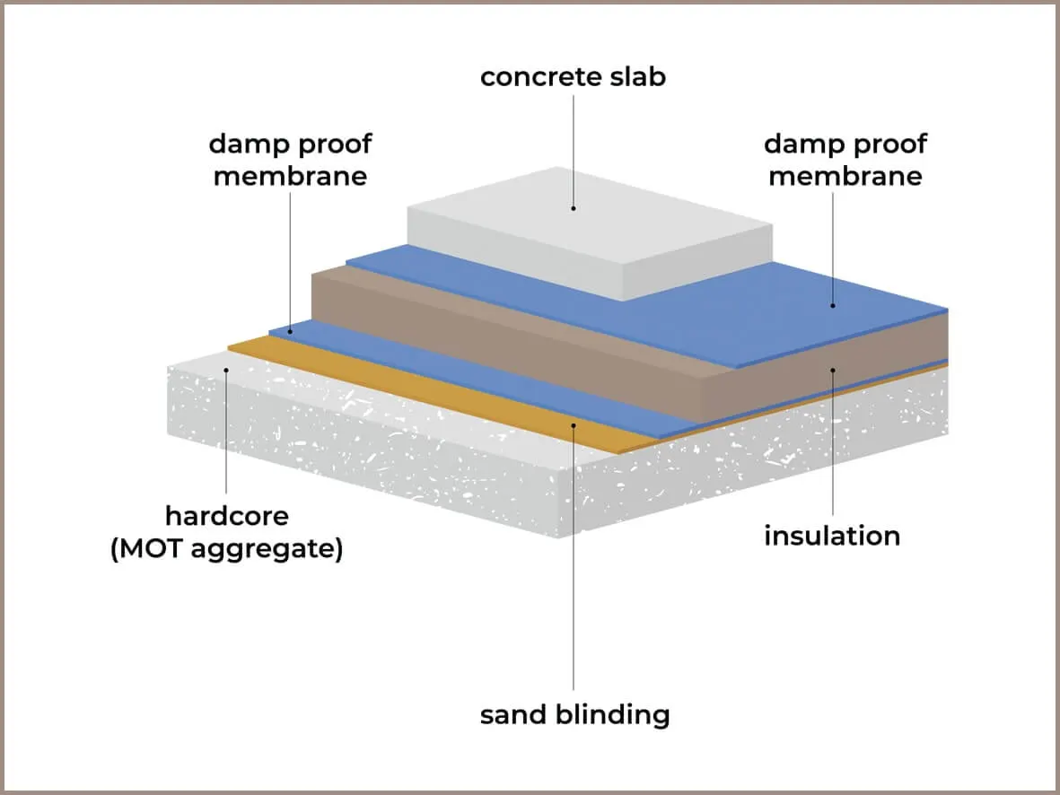 Build technique · spray plaster application